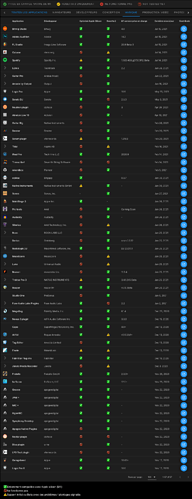 Screenshot 2021-08-03 at 18-04-25 Music Production est-il prêt pour la puce Apple Silicon (M1)